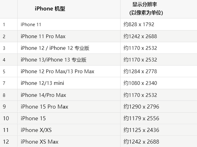 苹金银川路街道果维修分享iPhone主屏幕壁纸显得模糊怎么办