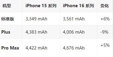 金银川路街道苹果16维修分享iPhone16/Pro系列机模再曝光