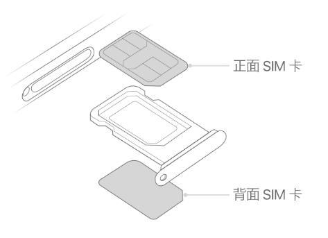 金银川路街道苹果15维修分享iPhone15出现'无SIM卡'怎么办